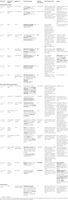 Novel Non-invasive Transcranial Electrical Stimulation for Parkinson’s Disease